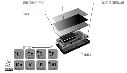 Les différentes parties d’un smartphone et les éléments présents dans la batterie